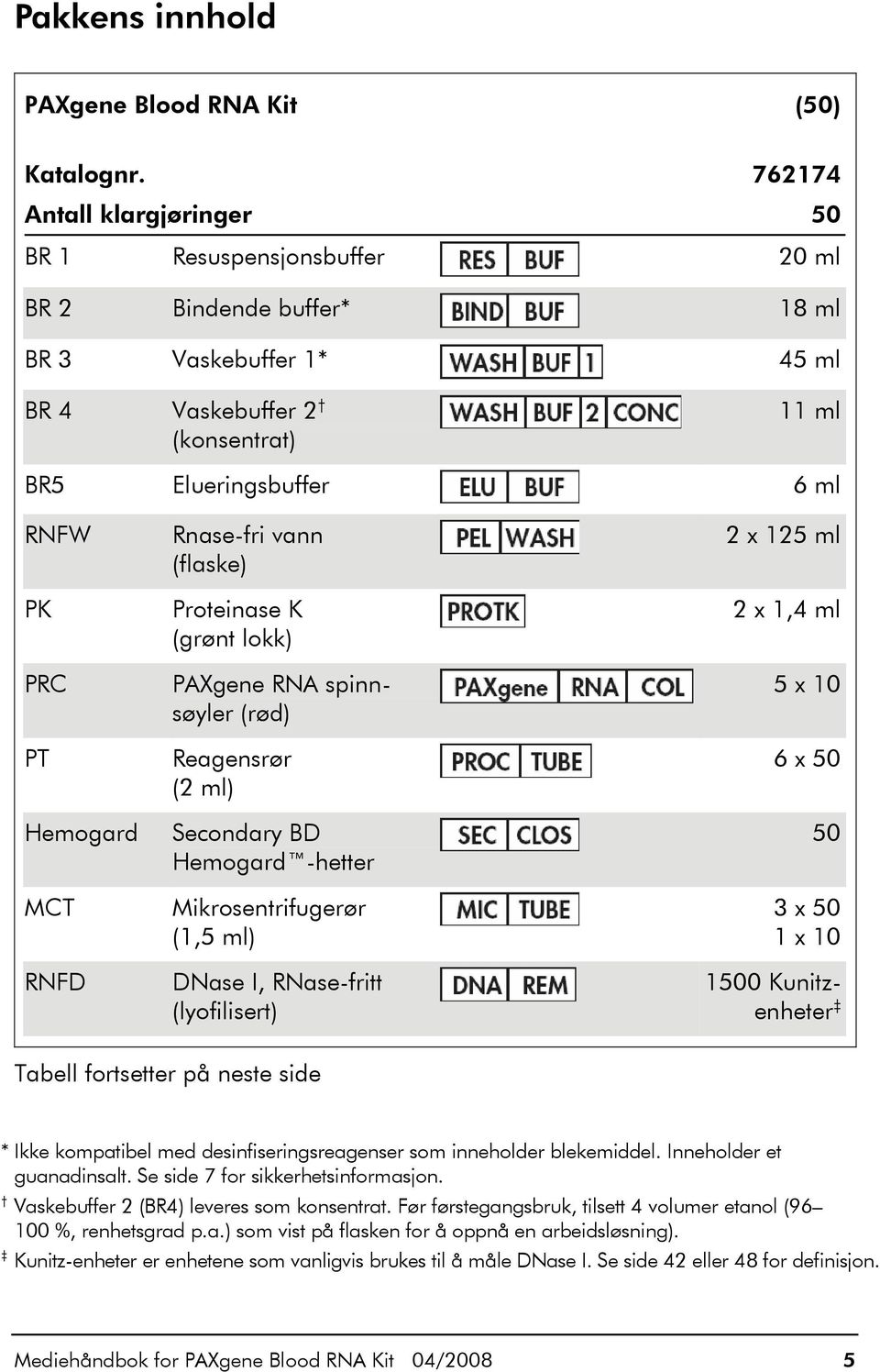 Hemogard MCT RNFD Rnase-fri vann (flaske) Proteinase K (grønt lokk) PAXgene RNA spinnsøyler (rød) Reagensrør (2 ml) Secondary BD Hemogard -hetter Mikrosentrifugerør (1,5 ml) DNase I, RNase-fritt