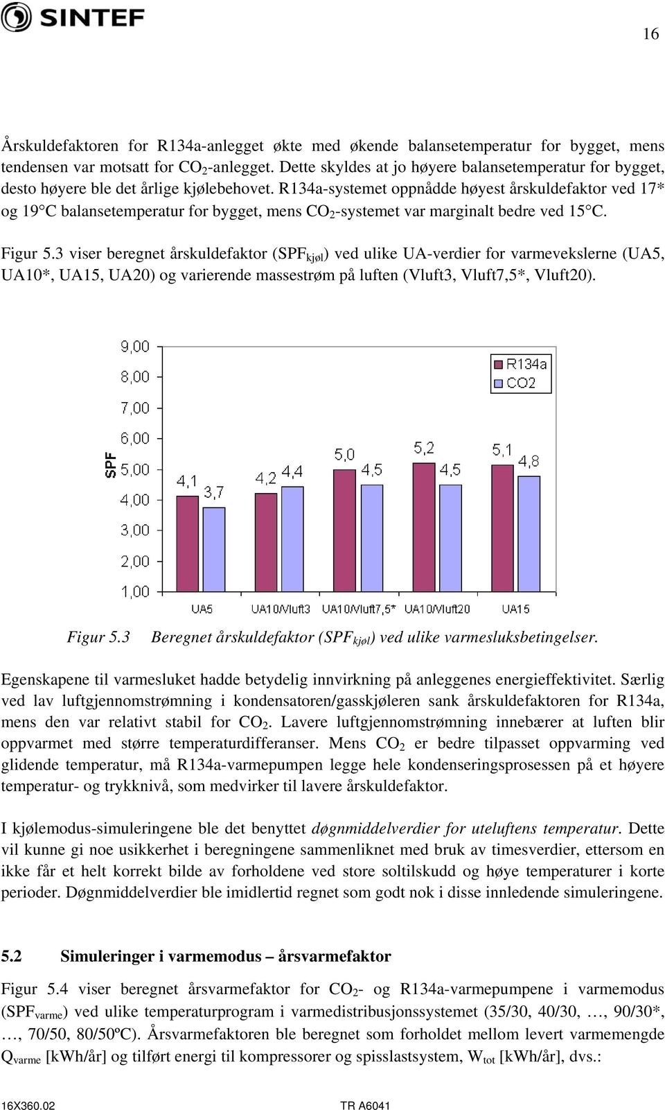 R134a-systemet oppnådde høyest årskuldefaktor ved 17* og 19 C balansetemperatur for bygget, mens CO 2 -systemet var marginalt bedre ved 15 C. Figur 5.