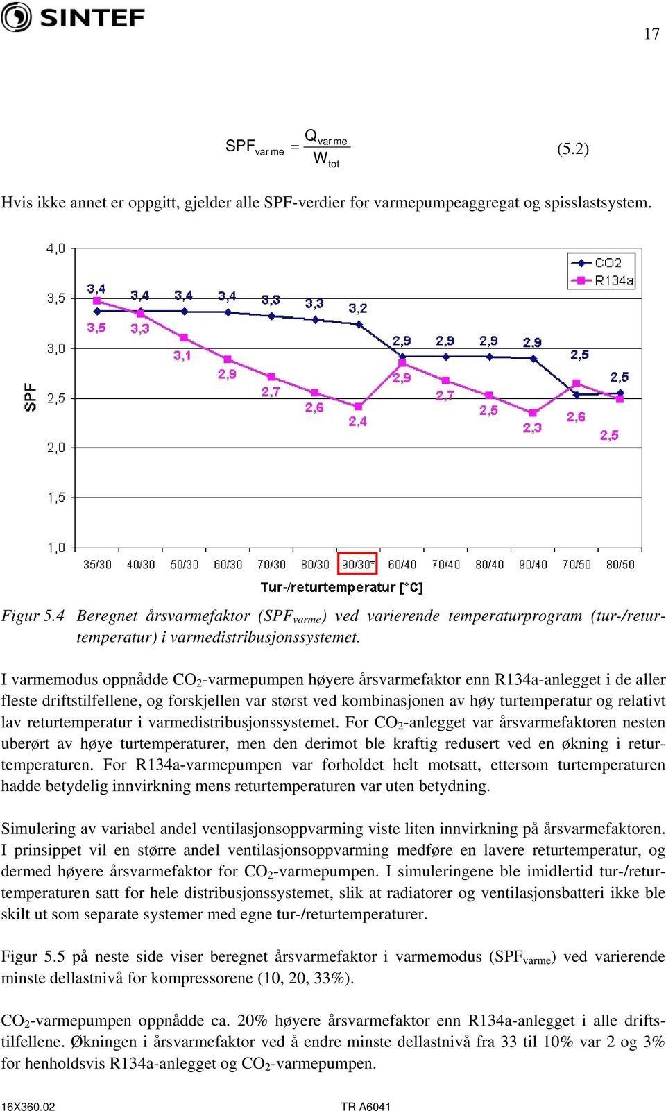 I varmemodus oppnådde CO 2 -varmepumpen høyere årsvarmefaktor enn R134a-anlegget i de aller fleste driftstilfellene, og forskjellen var størst ved kombinasjonen av høy turtemperatur og relativt lav