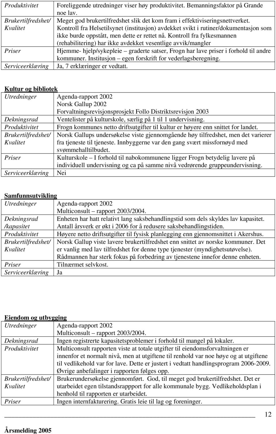 Kontroll fra Helsetilsynet (institusjon) avdekket svikt i rutiner/dokumentasjon som ikke burde oppstått, men dette er rettet nå.