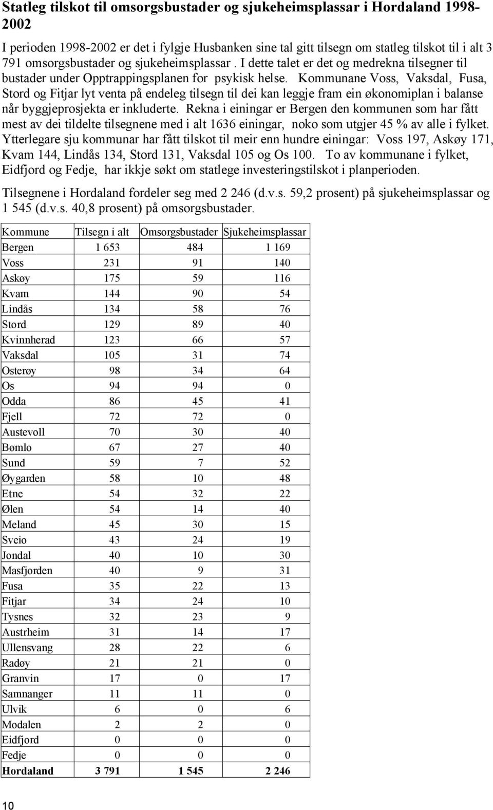 Kommunane Voss, Vaksdal, Fusa, Stord og Fitjar lyt venta på endeleg tilsegn til dei kan leggje fram ein økonomiplan i balanse når byggjeprosjekta er inkluderte.