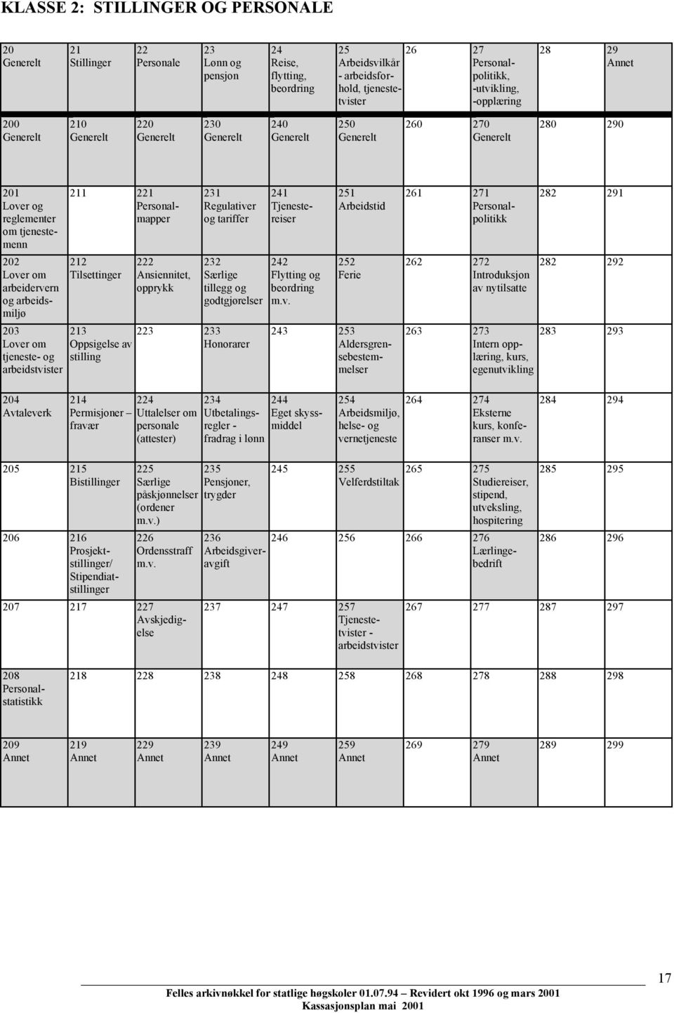 og arbeidsmiljø 203 Lover om tjeneste- og arbeidstvister 211 221 Personalmapper 212 Tilsettinger 222 Ansiennitet, opprykk 231 Regulativer og tariffer 232 Særlige tillegg og godtgjørelser 213 223 233