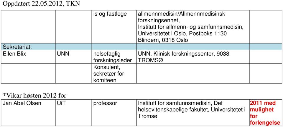 Blindern, 0318 UNN, Klinisk forskningssenter, 9038 *Vikar høsten 2012 for Jan Abel Olsen UiT