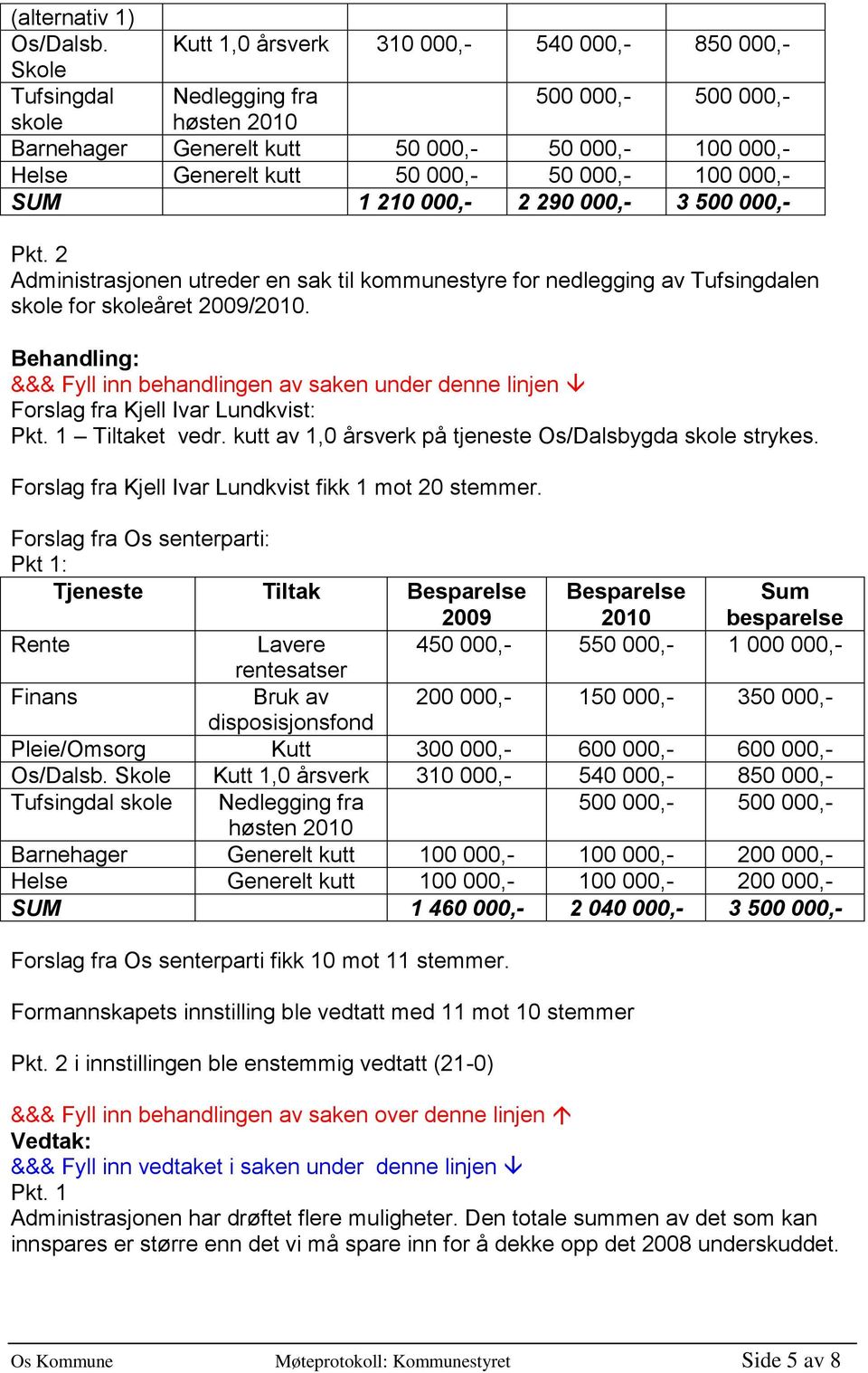 50 000,- 100 000,- SUM 1 210 000,- 2 290 000,- 3 500 000,- Pkt. 2 Administrasjonen utreder en sak til kommunestyre for nedlegging av Tufsingdalen skole for skoleåret 2009/2010.