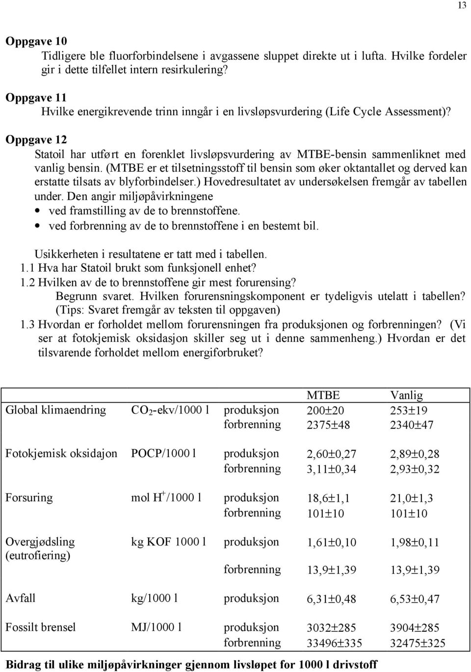 (MTBE er et tilsetningsstoff til bensin som øker oktantallet og derved kan erstatte tilsats av blyforbindelser.) Hovedresultatet av undersøkelsen fremgår av tabellen under.