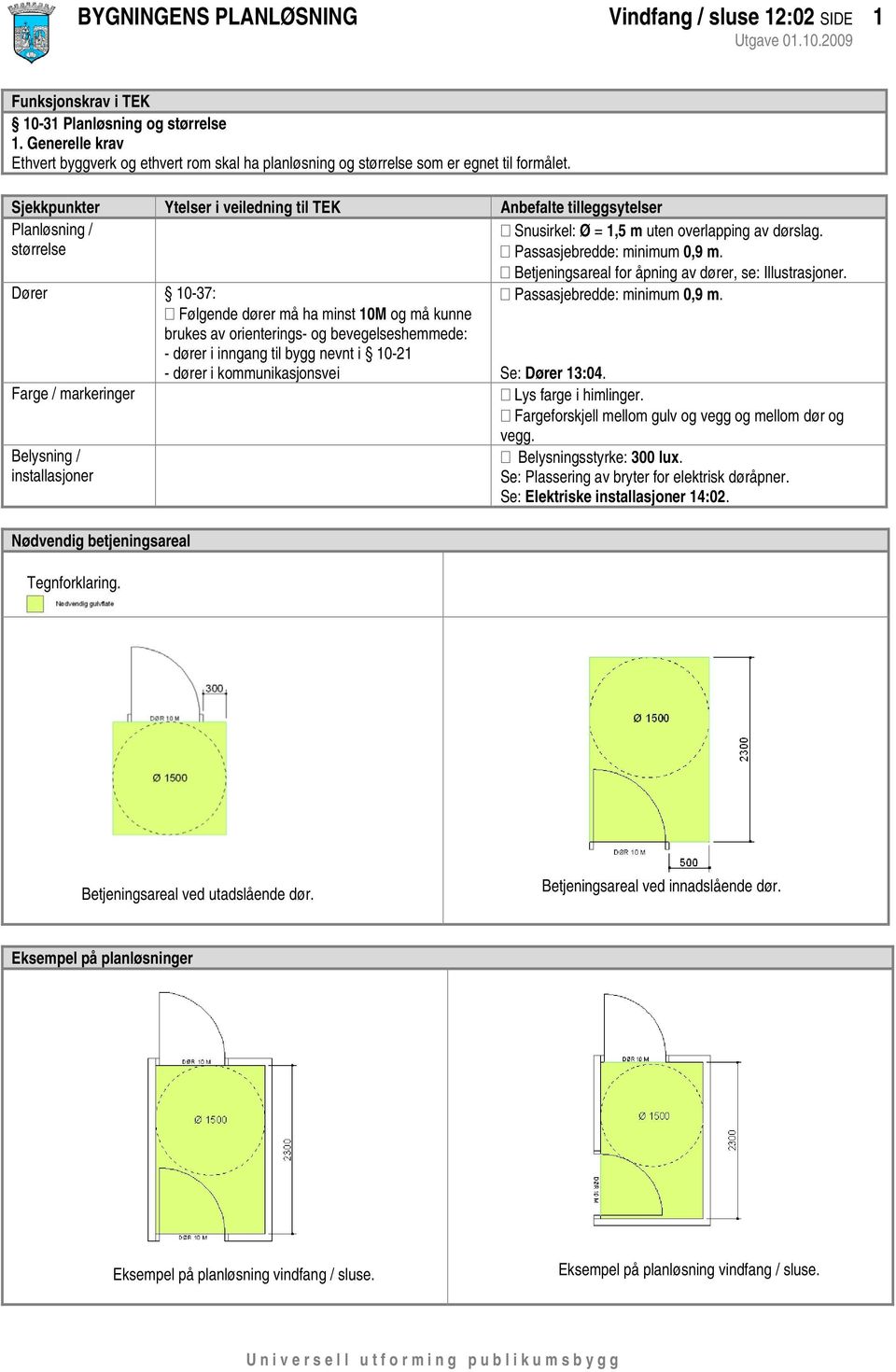 Sjekkpunkter Ytelser i veiledning til TEK Anbefalte tilleggsytelser Planløsning / Snusirkel: Ø = 1,5 m uten overlapping av dørslag. størrelse Passasjebredde: minimum 0,9 m.