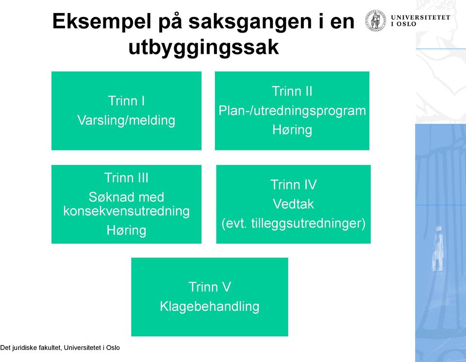 Høring Trinn III Søknad med konsekvensutredning Høring