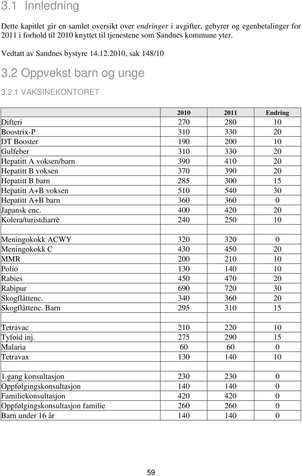 200, sak 48/0.2 Oppvekst barn og unge.2. VAKSINEKONTORET 200 20 Endring Difteri 270 280 0 Boostrix-P 0 0 20 DT Booster 90 200 0 Gulfeber 0 0 20 Hepatitt A voksen/barn 90 40 20 Hepatitt B voksen 70 90