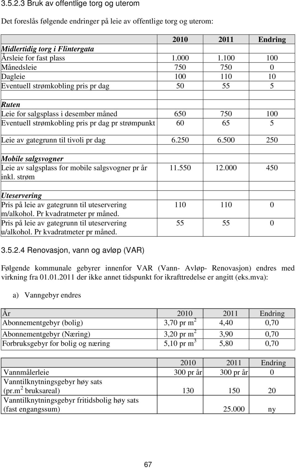 Leie av gategrunn til tivoli pr dag 6.250 6.500 250 Mobile salgsvogner Leie av salgsplass for mobile salgsvogner pr år inkl. strøm Uteservering Pris på leie av gategrunn til uteservering m/alkohol.