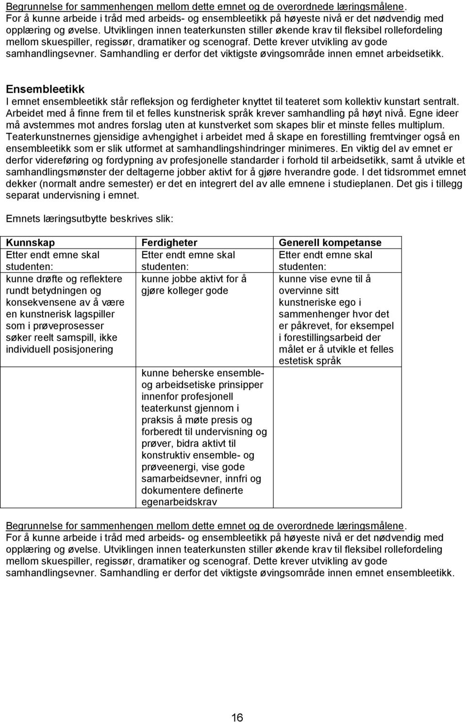 Samhandling er derfor det viktigste øvingsområde innen emnet arbeidsetikk. Ensembleetikk I emnet ensembleetikk står refleksjon og ferdigheter knyttet til teateret som kollektiv kunstart sentralt.