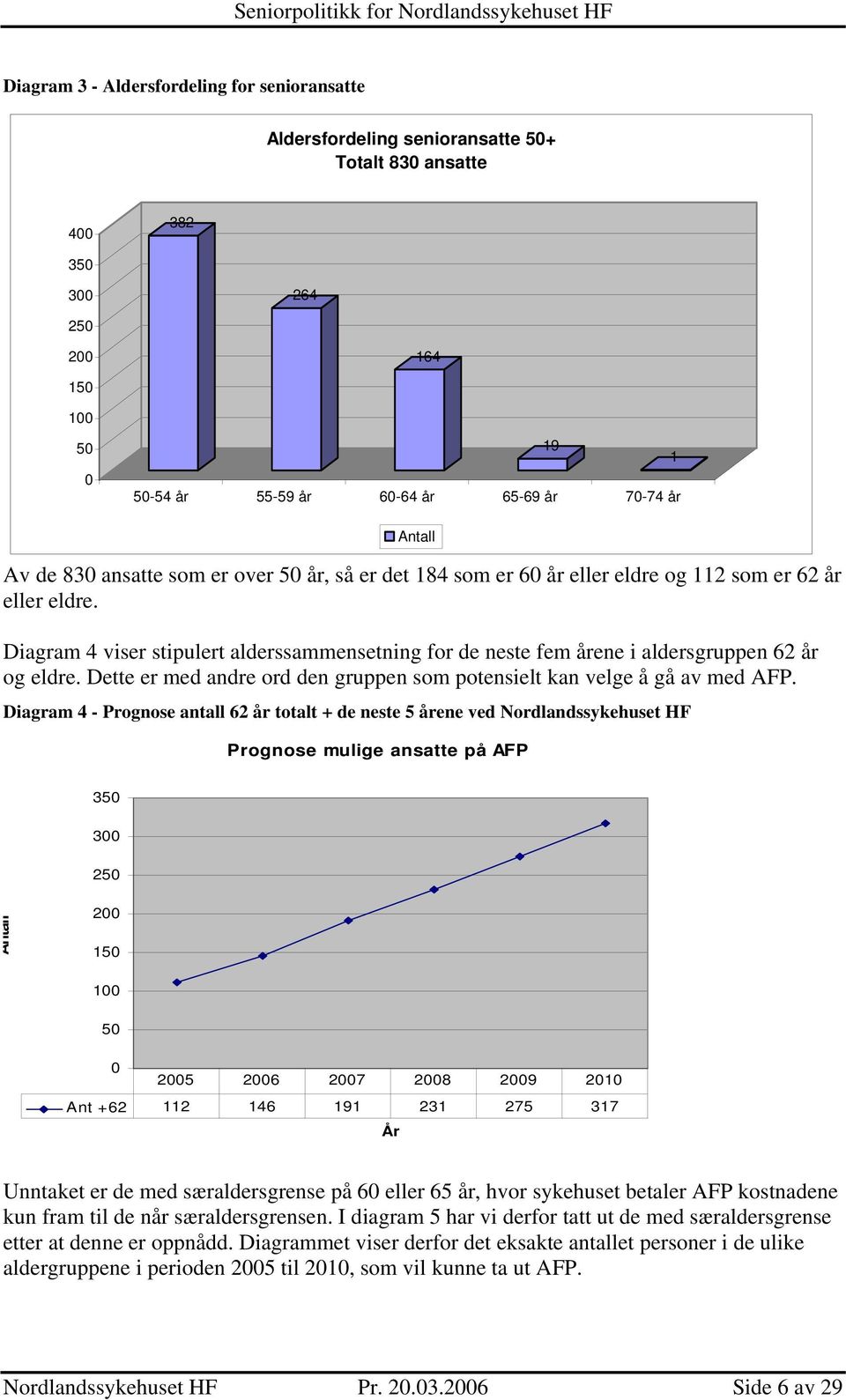 Diagram 4 viser stipulert alderssammensetning for de neste fem årene i aldersgruppen 62 år og eldre. Dette er med andre ord den gruppen som potensielt kan velge å gå av med AFP.