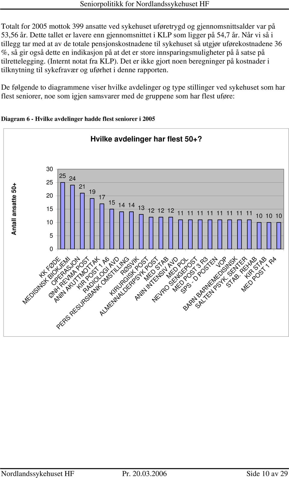 tilrettelegging. (Internt notat fra KLP). Det er ikke gjort noen beregninger på kostnader i tilknytning til sykefravær og uførhet i denne rapporten.