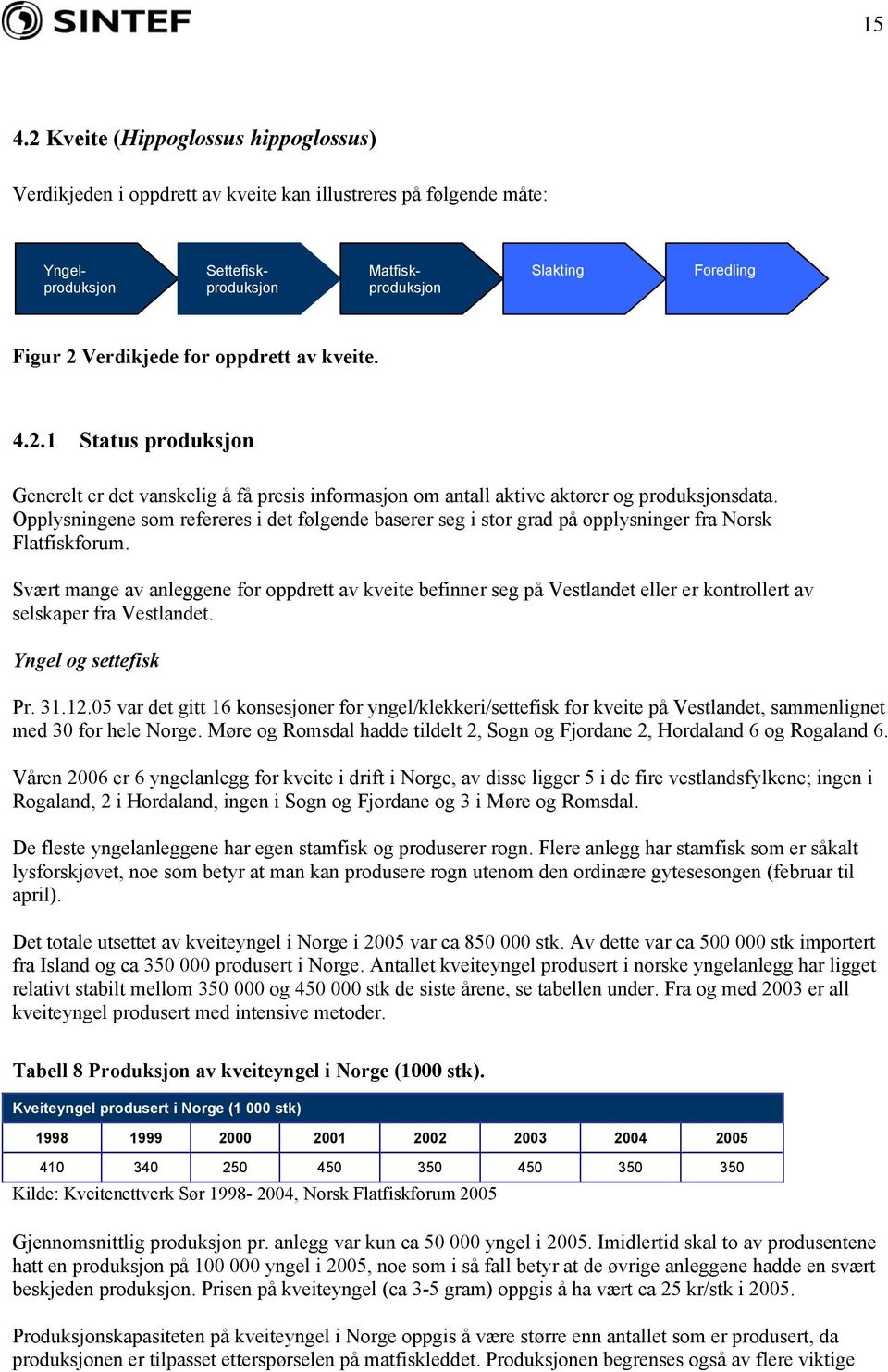 Opplysningene som refereres i det følgende baserer seg i stor grad på opplysninger fra Norsk Flatfiskforum.