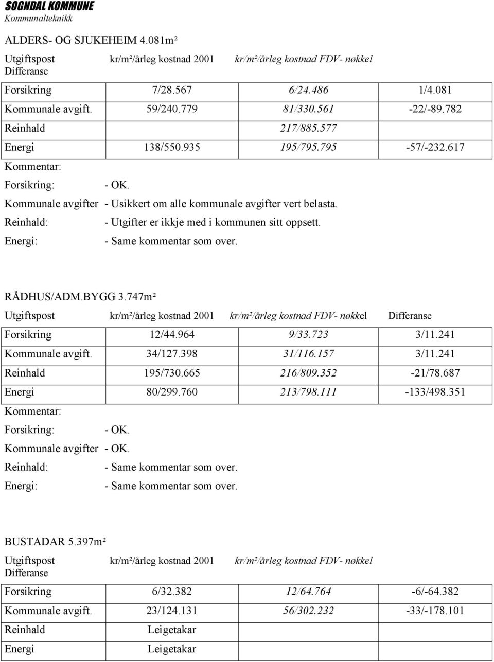 Reinhald: Energi: - Utgifter er ikkje med i kommunen sitt oppsett. - Same kommentar som over. RÅDHUS/ADM.BYGG 3.