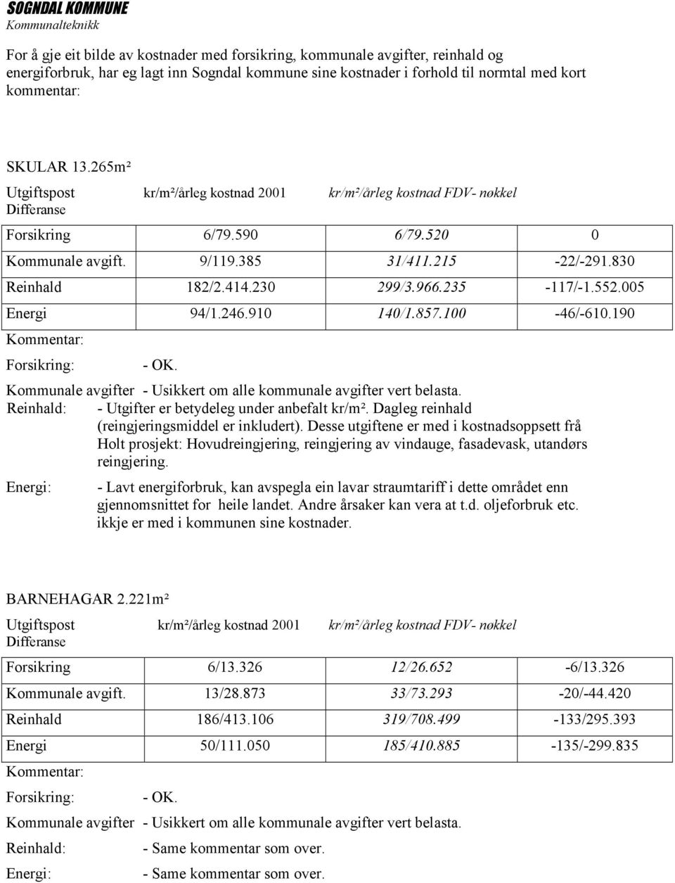 966.235-117/-1.552.005 Energi 94/1.246.910 140/1.857.100-46/-610.190 Kommentar: Forsikring: - OK. Kommunale avgifter - Usikkert om alle kommunale avgifter vert belasta.