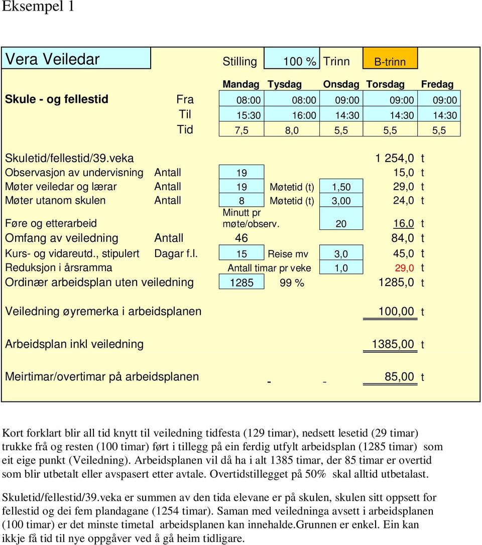 veka 1 254,0 t Observasjon av undervisning Antall 19 15,0 t Møter veiledar og lærar Antall 19 Møtetid (t) 1,50 29,0 t Møter utanom skulen Antall 8 Møtetid (t) 3,00 24,0 t Minutt pr Føre og