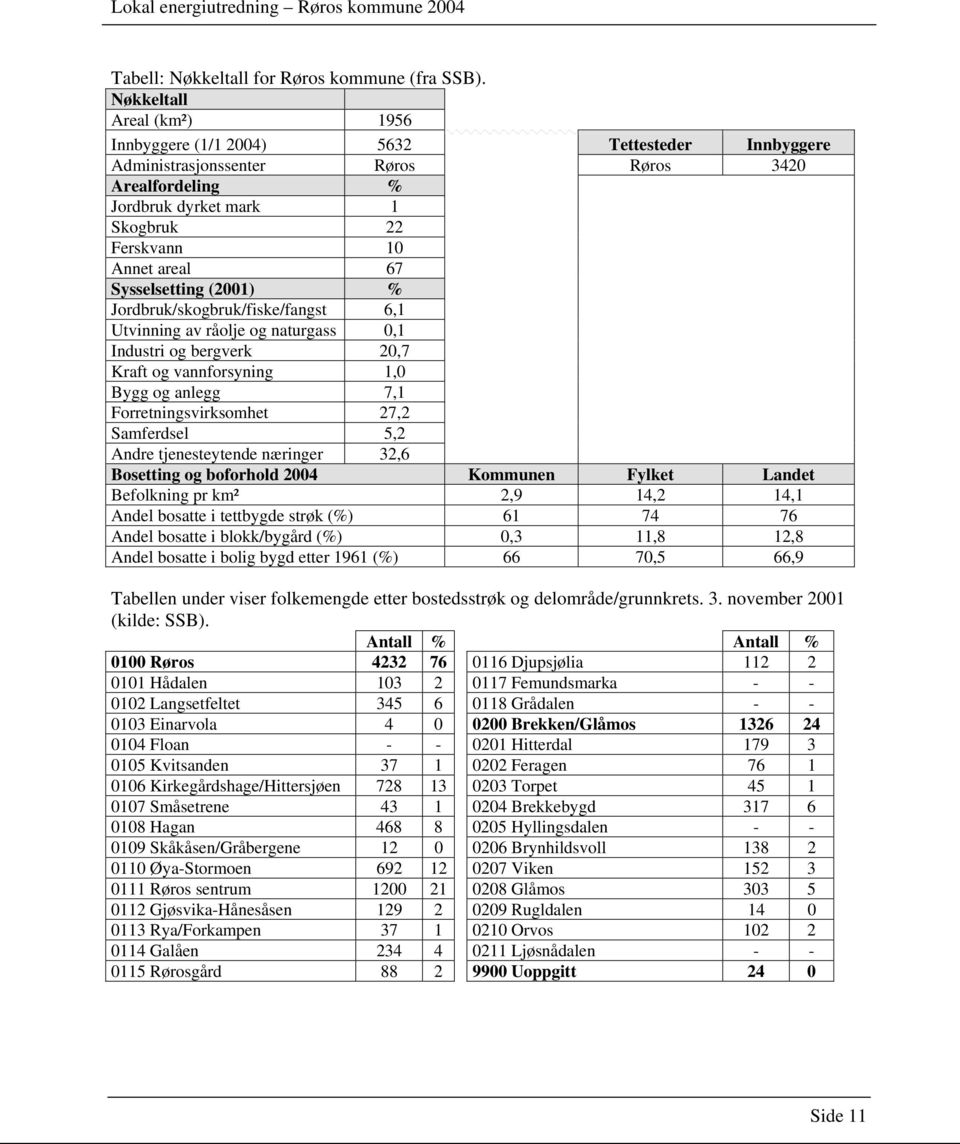 Sysselsetting (2001) % Jordbruk/skogbruk/fiske/fangst 6,1 Utvinning av råolje og naturgass 0,1 Industri og bergverk 20,7 Kraft og vannforsyning 1,0 Bygg og anlegg 7,1 Forretningsvirksomhet 27,2