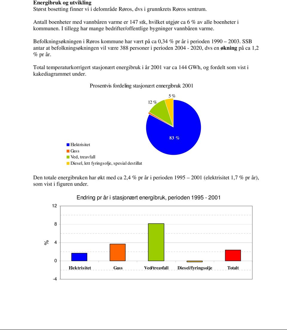 Befolkningsøkningen i Røros kommune har vært på ca 0,34 % pr år i perioden 1990 2003. SSB antar at befolkningsøkningen vil være 388 personer i perioden 2004-2020, dvs en økning på ca 1,2 % pr år.