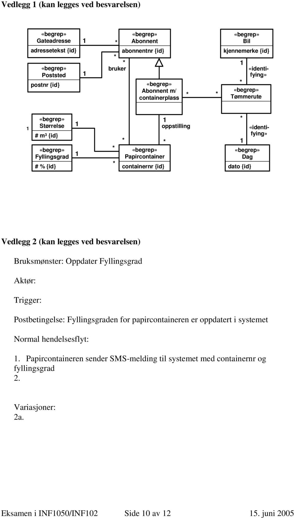 Vedlegg 2 (kan legges ved besvarelsen) Bruksmønster: Oppdater Fyllingsgrad Aktør: Trigger: Postbetingelse: Fyllingsgraden for papircontaineren er oppdatert i