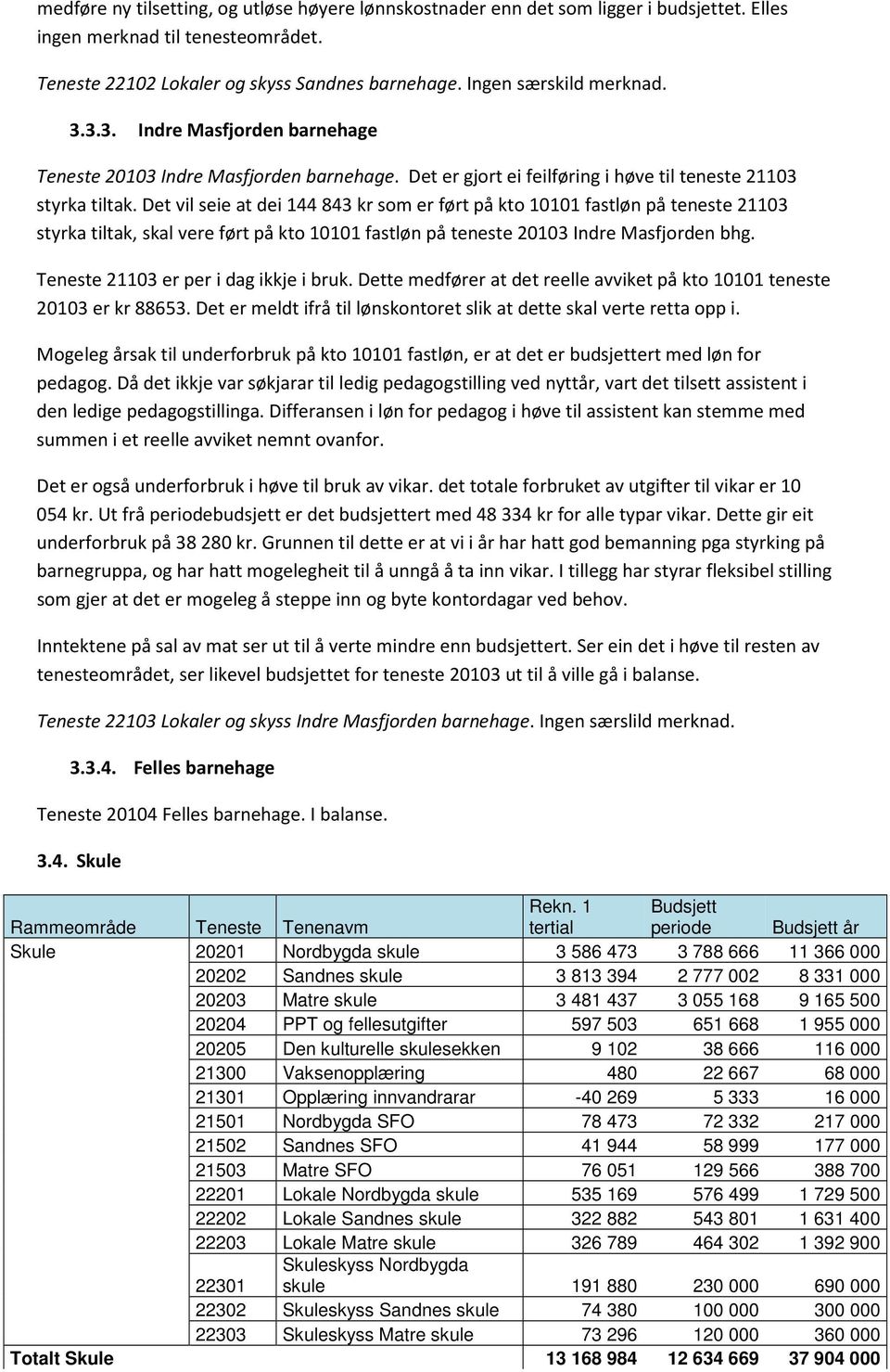 Det vil seie at dei 144 843 kr som er ført på kto 10101 fastløn på teneste 21103 styrka tiltak, skal vere ført på kto 10101 fastløn på teneste 20103 Indre Masfjorden bhg.