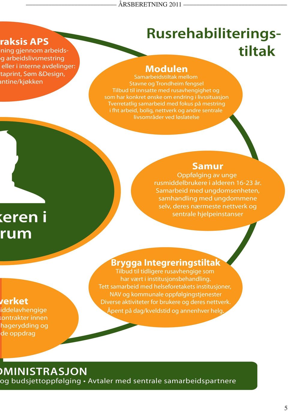 sentrale livsområder ved løslatelse eren i um Samur Oppfølging av unge rusmiddelbrukere i alderen 16-23 år.