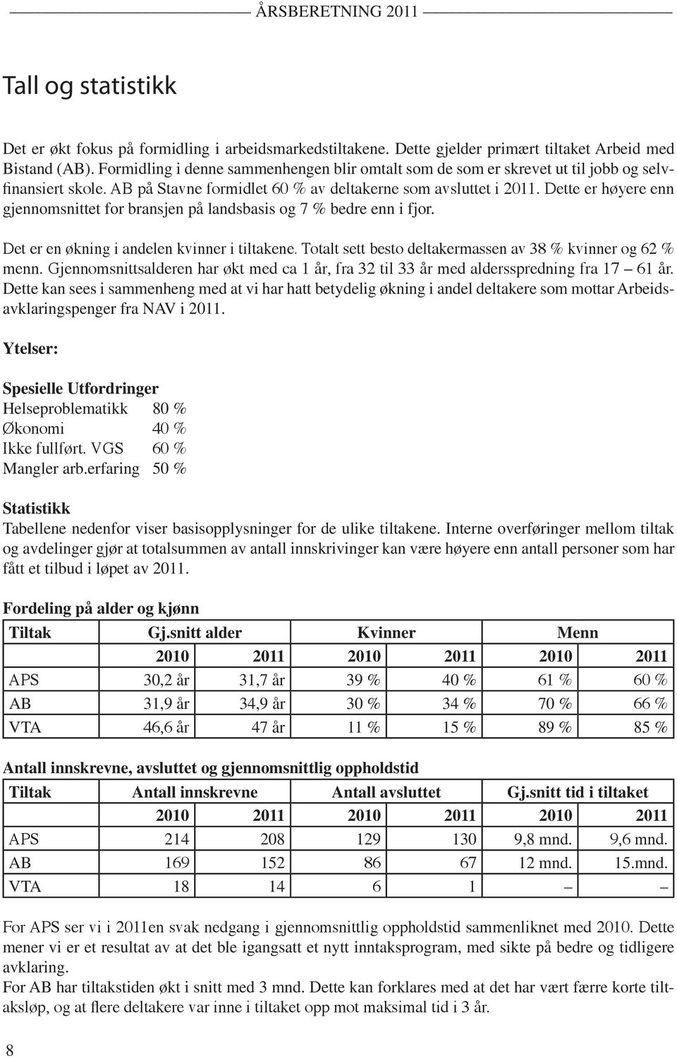 Dette er høyere enn gjennomsnittet for bransjen på landsbasis og 7 % bedre enn i fjor. Det er en økning i andelen kvinner i tiltakene. Totalt sett besto deltakermassen av 38 % kvinner og 62 % menn.