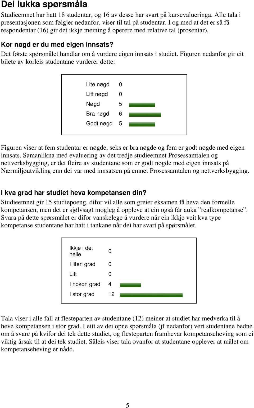 Det første spørsmålet handlar om å vurdere eigen innsats i studiet.