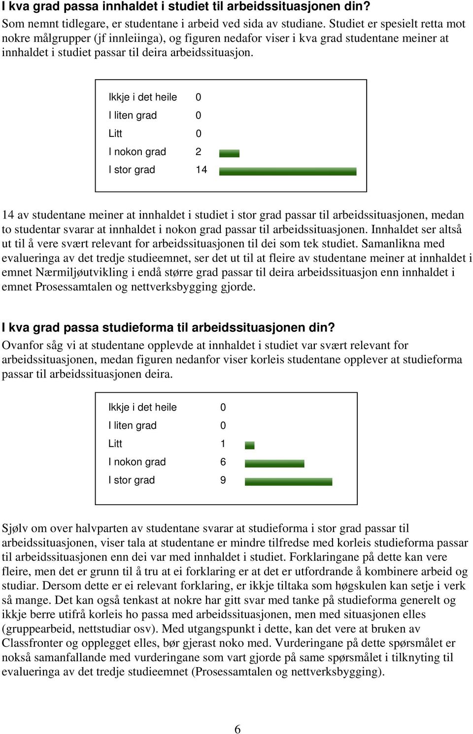 Ikkje i det heile 0 I liten grad 0 Litt 0 I nokon grad 2 I stor grad 14 14 av studentane meiner at innhaldet i studiet i stor grad passar til arbeidssituasjonen, medan to studentar svarar at