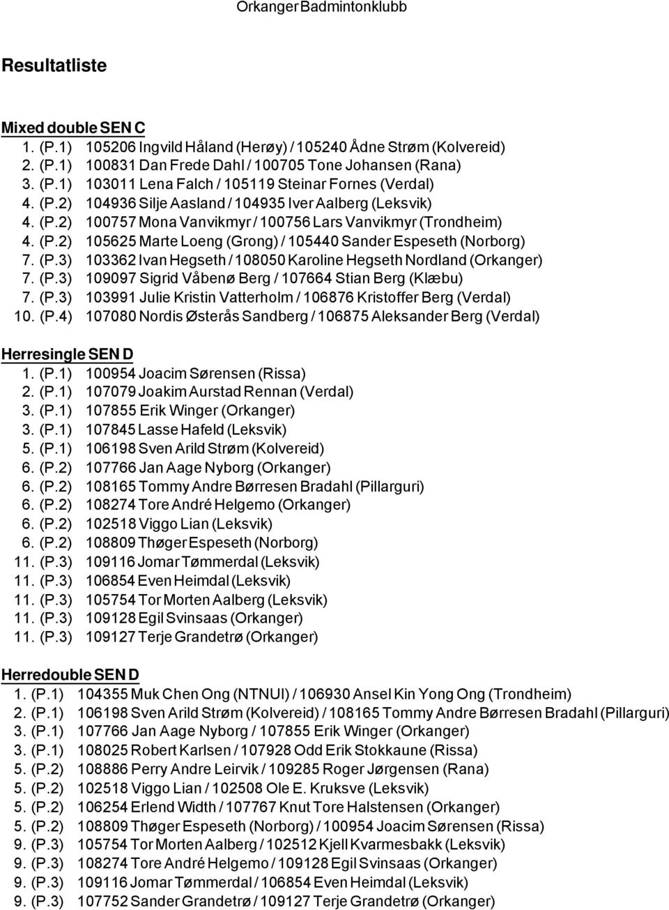 (P.3) 103362 Ivan Hegseth / 108050 Karoline Hegseth Nordland (Orkanger) 7. (P.3) 109097 Sigrid Våbenø Berg / 107664 Stian Berg (Klæbu) 7. (P.3) 103991 Julie Kristin Vatterholm / 106876 Kristoffer Berg (Verdal) 10.