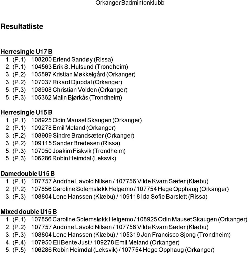 (P.3) 107050 Joakim Fiskvik (Trondheim) 5. (P.3) 106286 Robin Heimdal (Leksvik) Damedouble U15 B 1. (P.1) 107757 Andrine Løvold Nilsen / 107756 Vilde Kvam Sæter (Klæbu) 2. (P.2) 107856 Caroline Solemsløkk Helgemo / 107754 Hege Opphaug (Orkanger) 3.