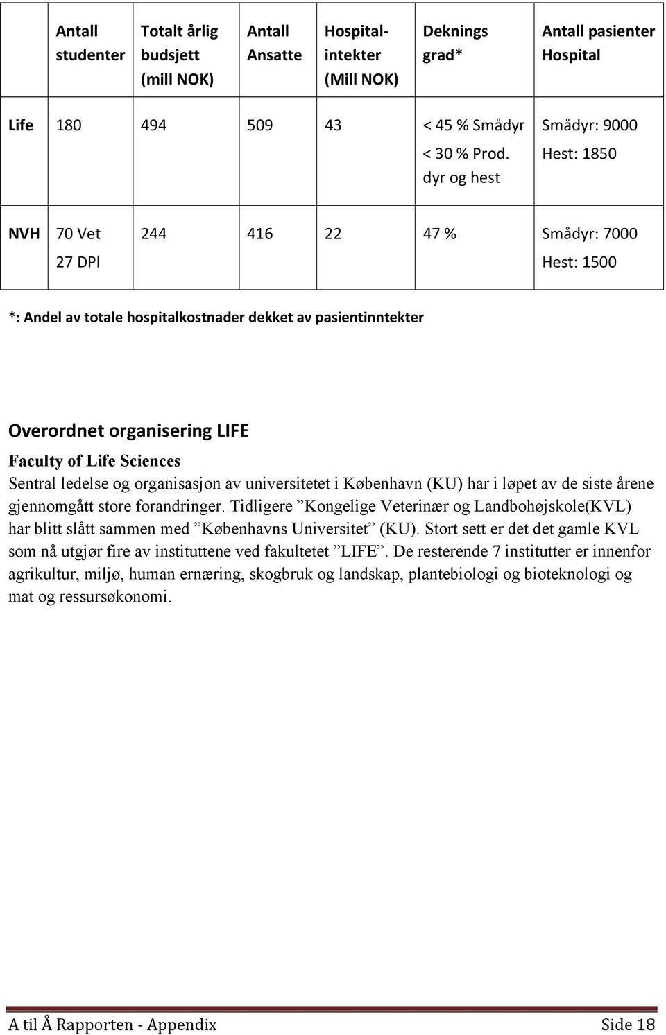 Life Sciences Sentral ledelse og organisasjon av universitetet i København (KU) har i løpet av de siste årene gjennomgått store forandringer.