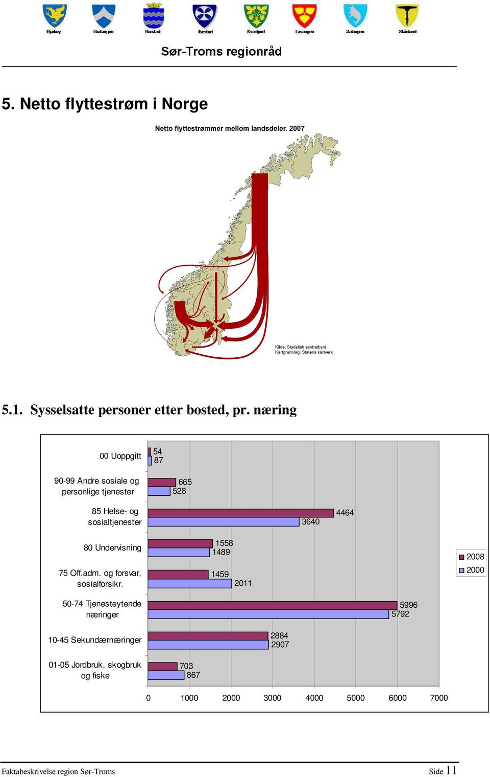 80 Undervisning 75 Off.adm. og forsvar, sosialforsikr.