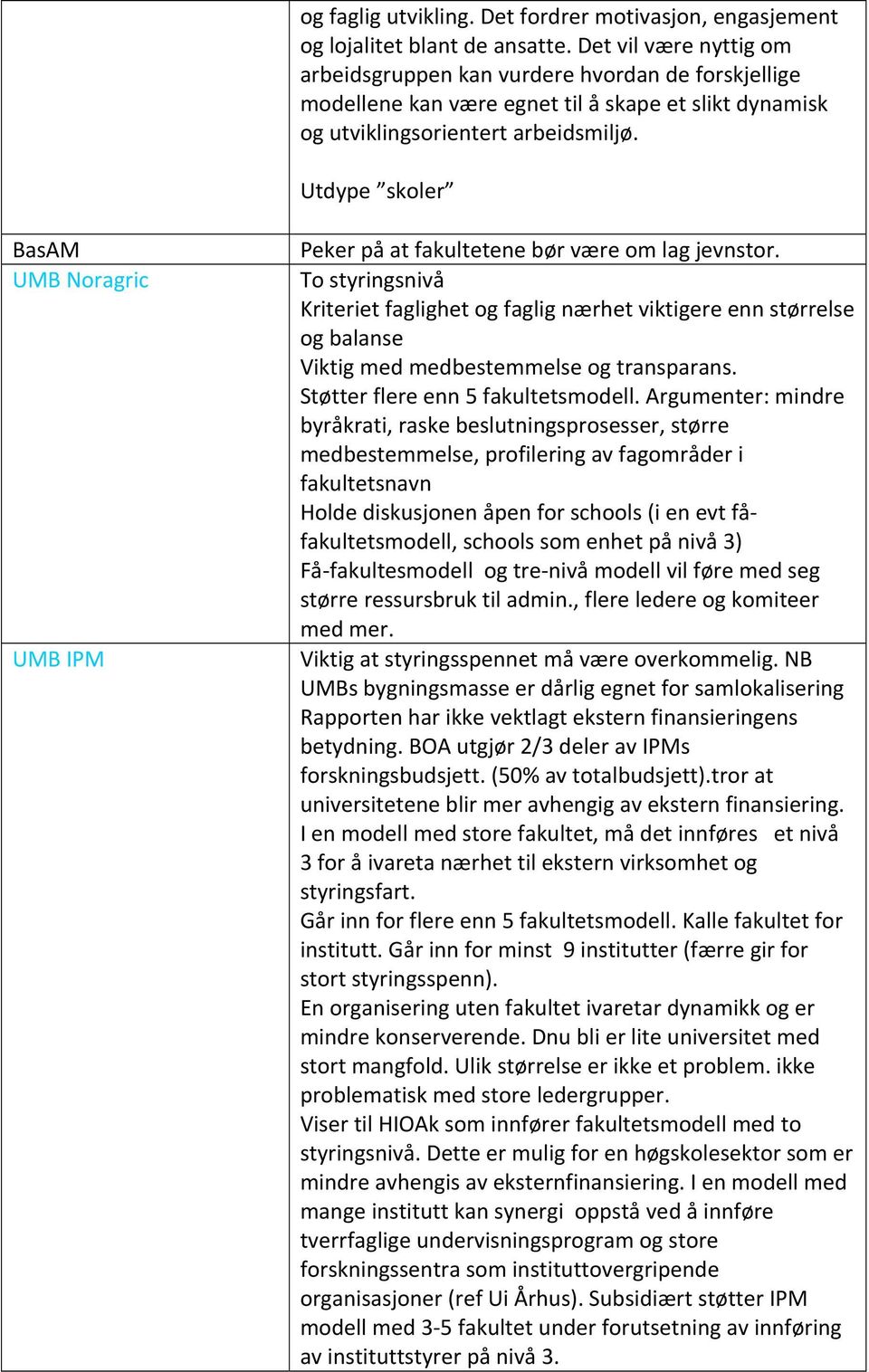 Utdype skoler BasAM UMB Noragric UMB IPM Peker på at fakultetene bør være om lag jevnstor.