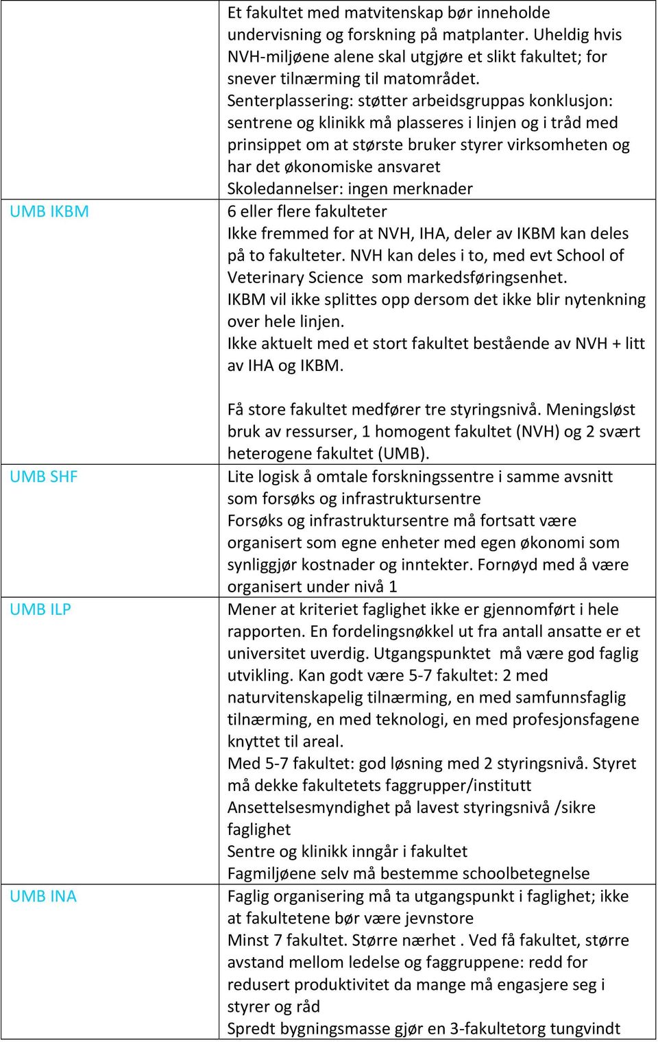 Senterplassering: støtter arbeidsgruppas konklusjon: sentrene og klinikk må plasseres i linjen og i tråd med prinsippet om at største bruker styrer virksomheten og har det økonomiske ansvaret