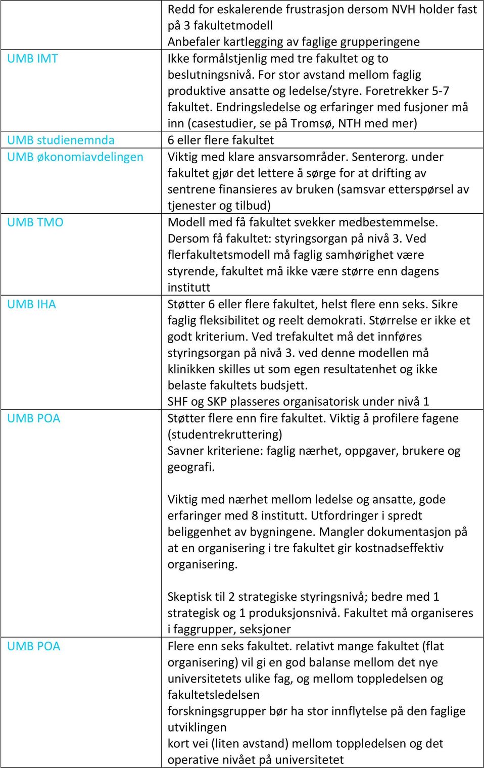 Endringsledelse og erfaringer med fusjoner må inn (casestudier, se på Tromsø, NTH med mer) 6 eller flere fakultet Viktig med klare ansvarsområder. Senterorg.