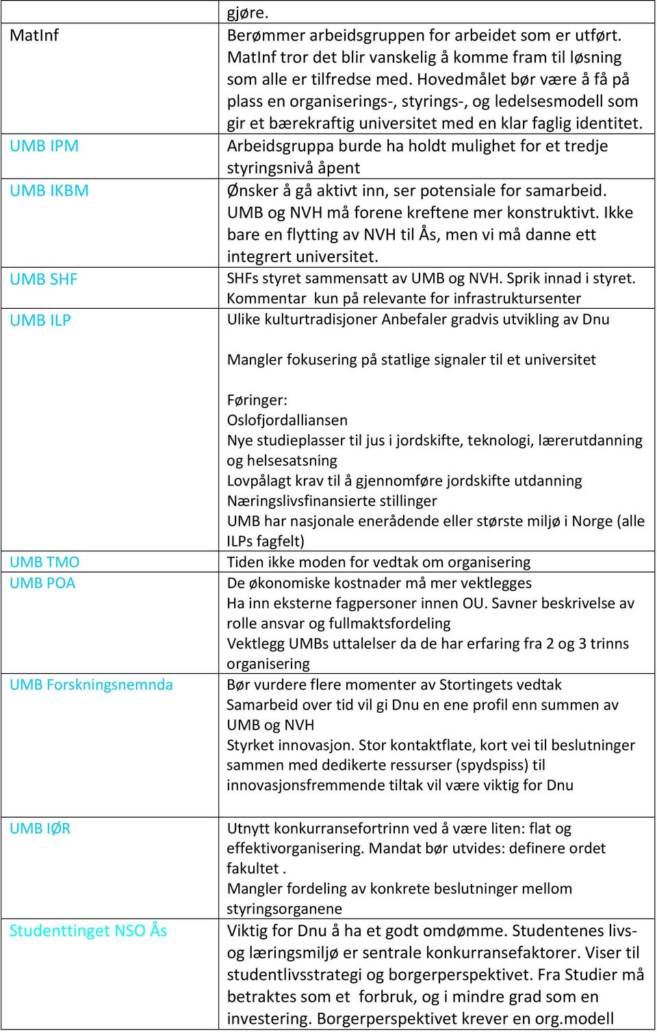 Arbeidsgruppa burde ha holdt mulighet for et tredje styringsnivå åpent Ønsker å gå aktivt inn, ser potensiale for samarbeid. UMB og NVH må forene kreftene mer konstruktivt.