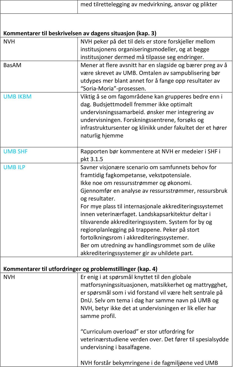 BasAM Mener at flere avsnitt har en slagside og bærer preg av å være skrevet av UMB. Omtalen av sampublisering bør utdypes mer blant annet for å fange opp resultater av Soria Moria prosessen.