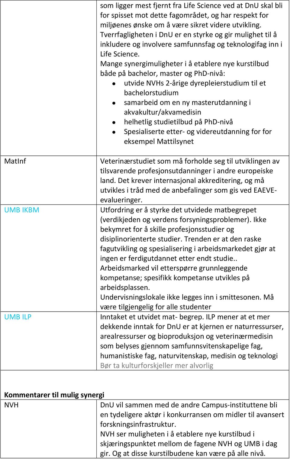 Mange synergimuligheter i å etablere nye kurstilbud både på bachelor, master og PhD nivå: utvide NVHs 2 årige dyrepleierstudium til et bachelorstudium samarbeid om en ny masterutdanning i