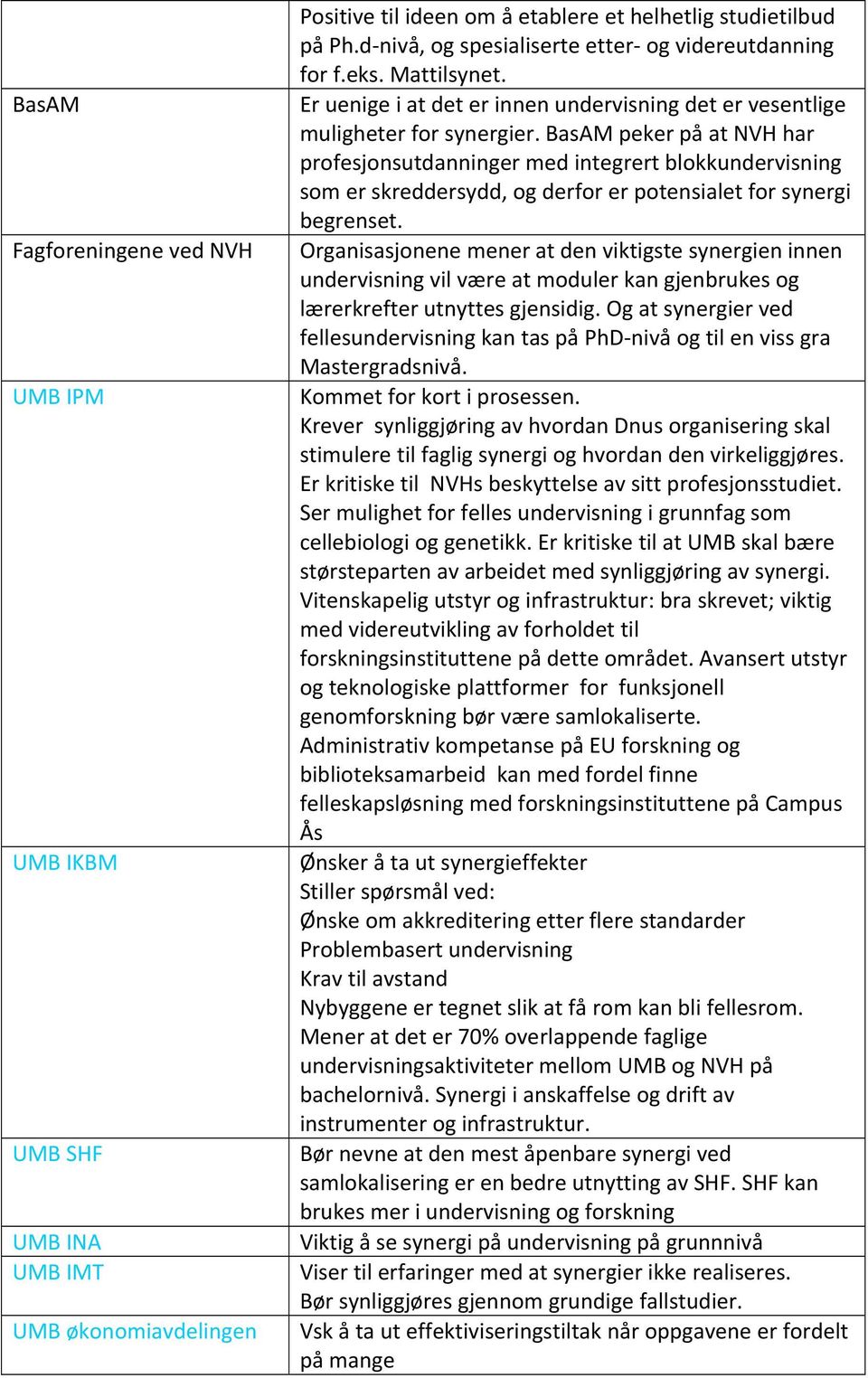 BasAM peker på at NVH har profesjonsutdanninger med integrert blokkundervisning som er skreddersydd, og derfor er potensialet for synergi begrenset.