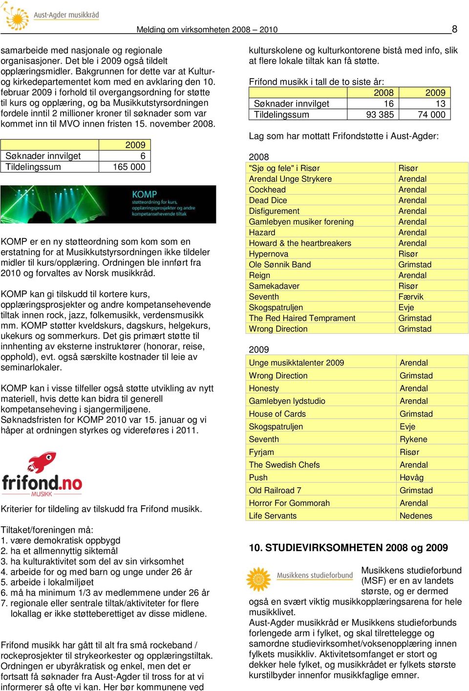 februar 2009 i forhold til overgangsordning for støtte til kurs og opplæring, og ba Musikkutstyrsordningen fordele inntil 2 millioner kroner til søknader som var kommet inn til MVO innen fristen 15.