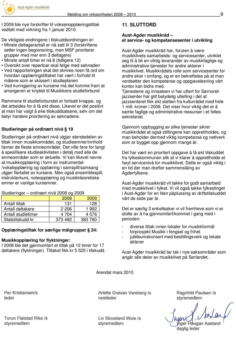 timer er nå 8 (tidligere 12) Oversikt over repertoar skal følge med søknaden Ved rapporteringen skal det skrives noen få ord om hvordan opplæringstiltaket har vært i forhold til målene som er