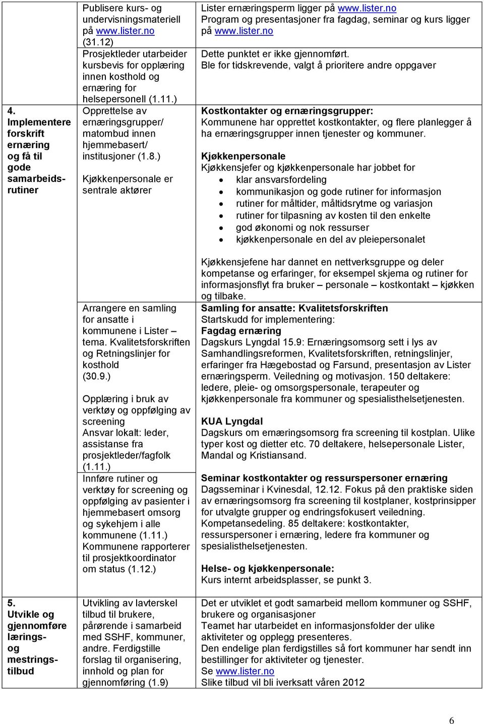 ) Kjøkkenpersonale er sentrale aktører Arrangere en samling for ansatte i kommunene i Lister tema. Kvalitetsforskriften og Retningslinjer for kosthold (30.9.