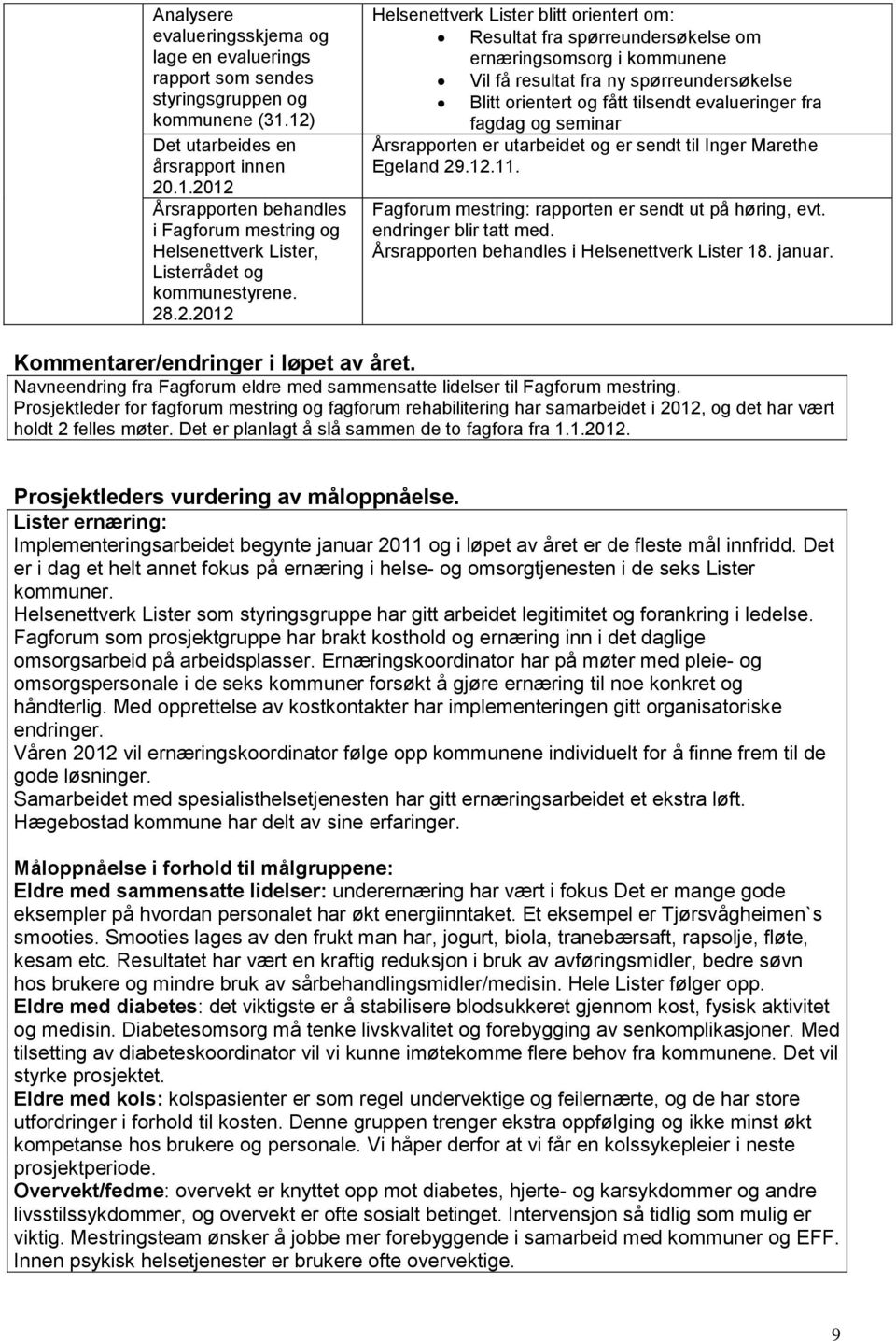 Resultat fra spørreundersøkelse om ernæringsomsorg i kommunene Vil få resultat fra ny spørreundersøkelse Blitt orientert og fått tilsendt evalueringer fra fagdag og seminar Årsrapporten er utarbeidet