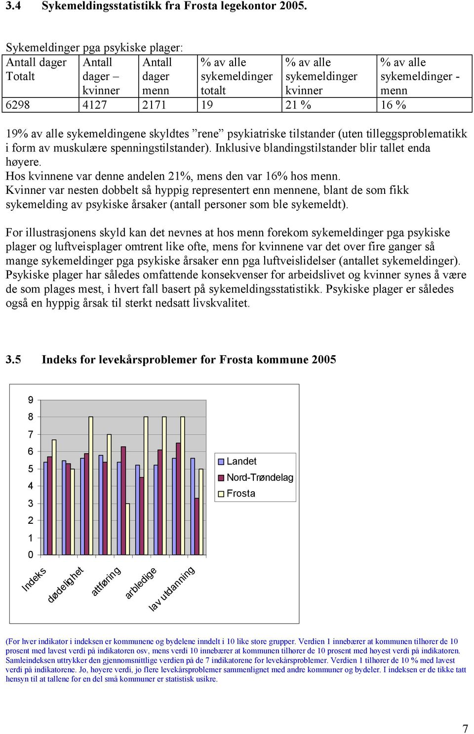 sykemeldinger - menn 19% av alle sykemeldingene skyldtes rene psykiatriske tilstander (uten tilleggsproblematikk i form av muskulære spenningstilstander).