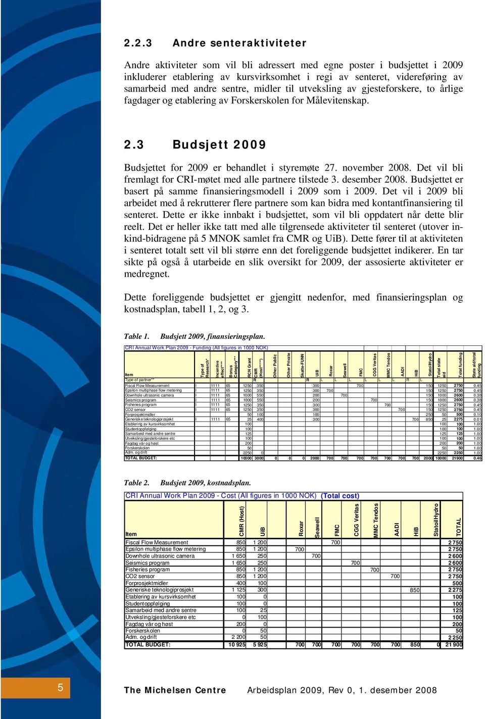 november 2008. Det vil bli fremlagt for CRI-møtet med alle partnere tilstede 3. desember 2008. Budsjettet er basert på samme finansieringsmodell i 2009 som i 2009.