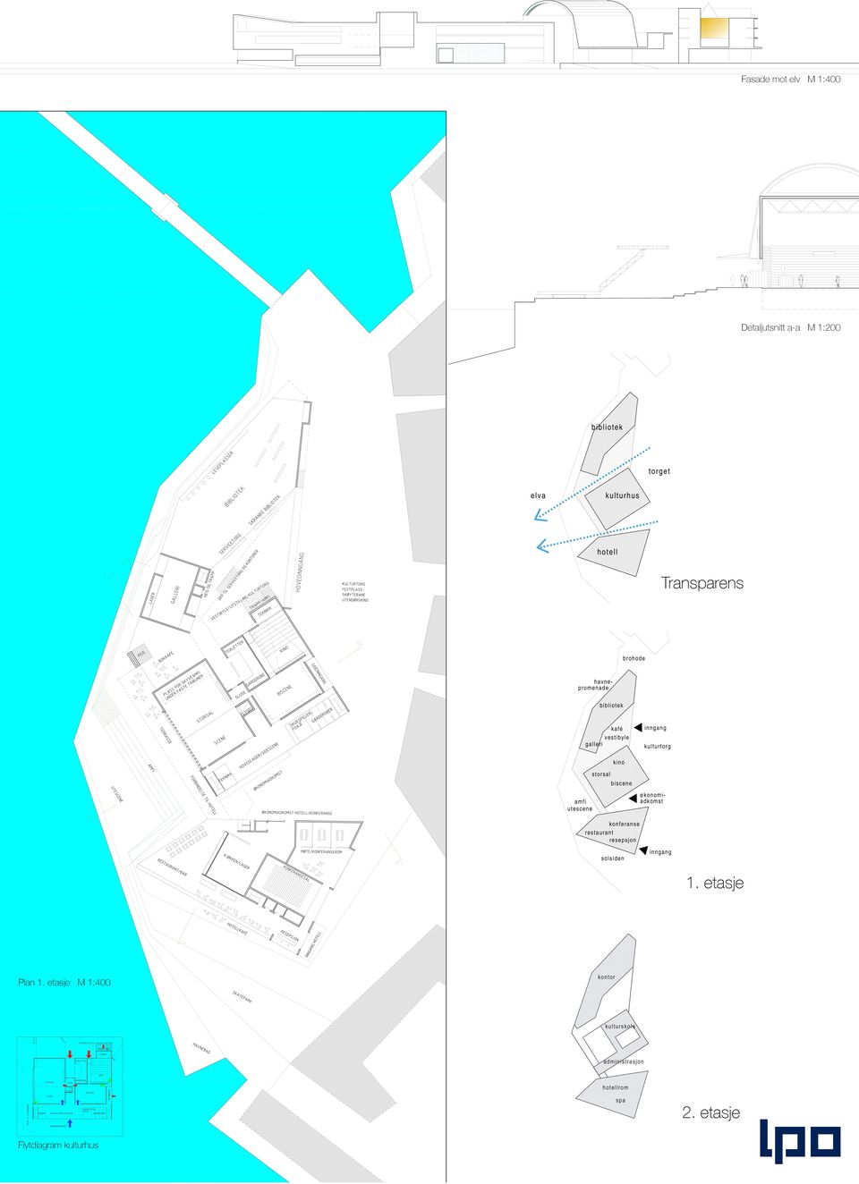 kulturtorg storsal biscene amfi utescene konferanse restaurant resepsjon solsiden inngang 1.