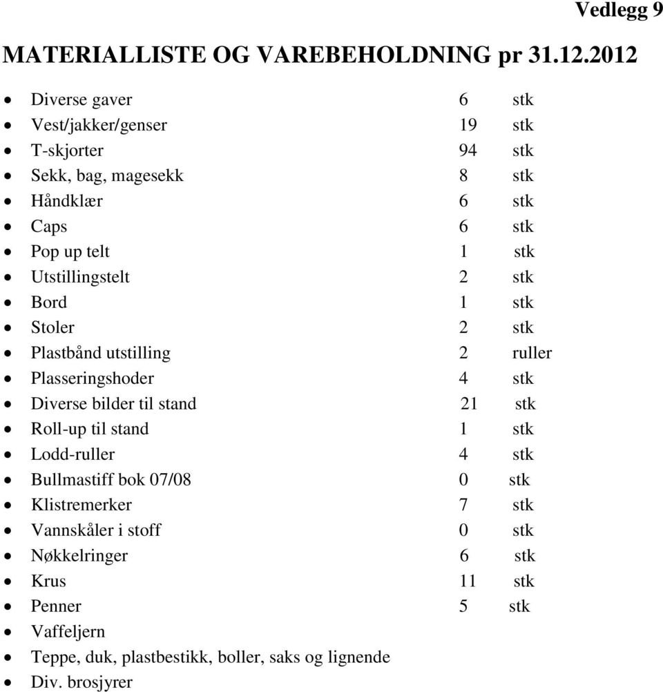 Utstillingstelt 2 stk Bord 1 stk Stoler 2 stk Plastbånd utstilling 2 ruller Plasseringshoder 4 stk Diverse bilder til stand 21 stk Roll-up