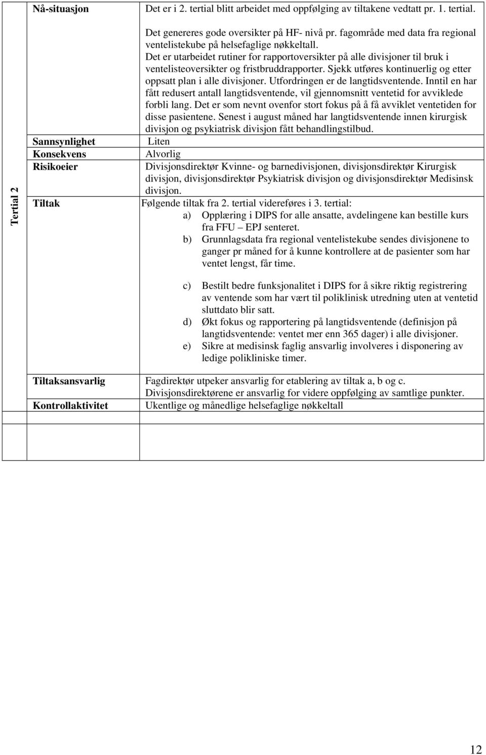 Sjekk utføres kontinuerlig og etter oppsatt plan i alle divisjoner. Utfordringen er de langtidsventende.