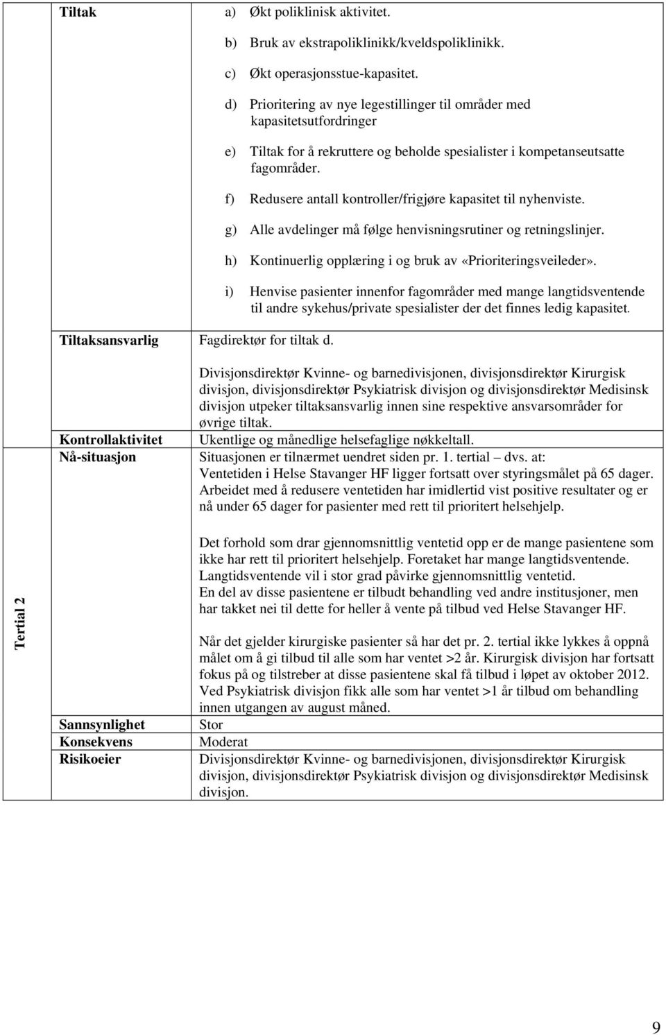 f) Redusere antall kontroller/frigjøre kapasitet til nyhenviste. g) Alle avdelinger må følge henvisningsrutiner og retningslinjer. h) Kontinuerlig opplæring i og bruk av «Prioriteringsveileder».