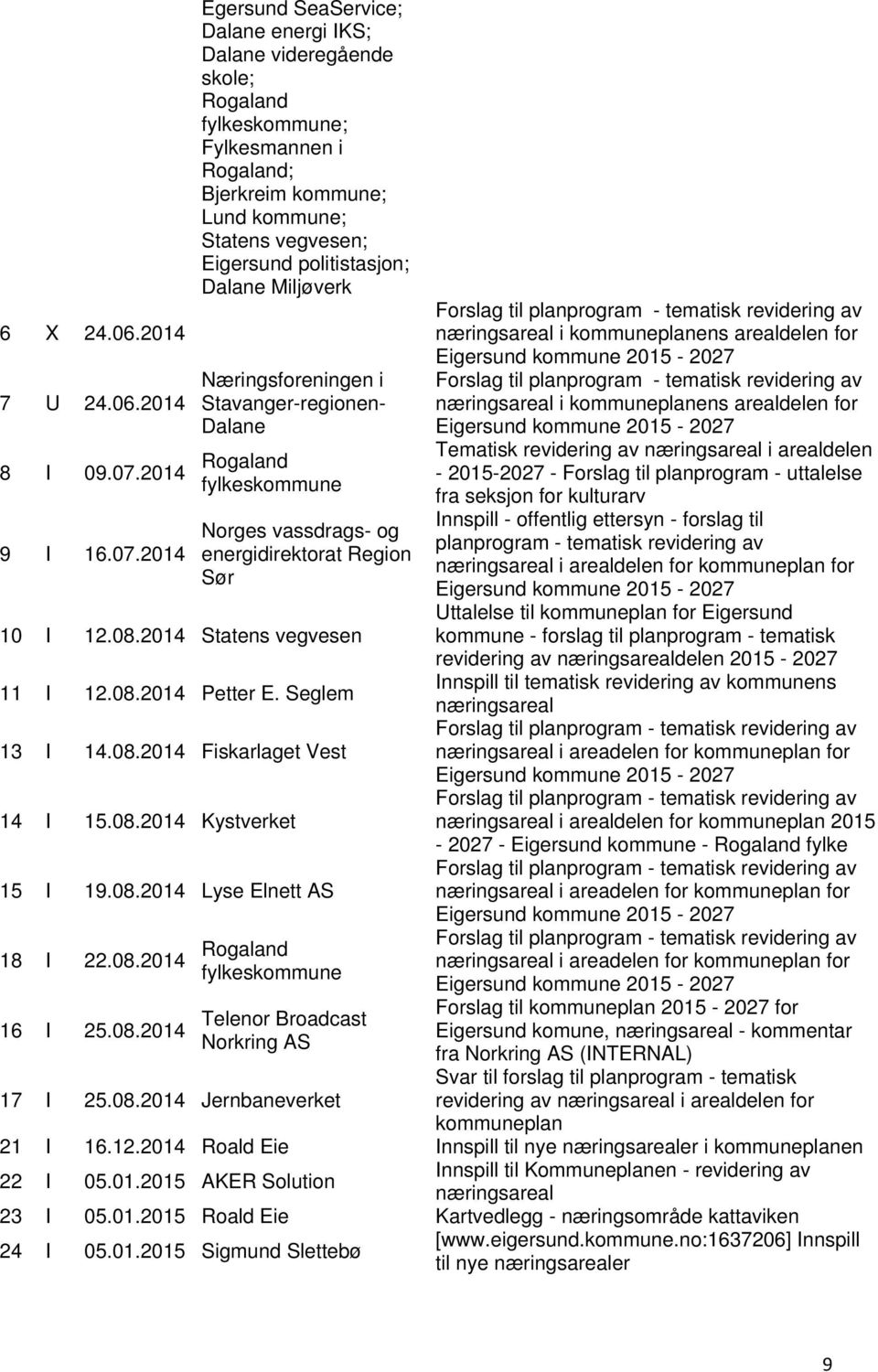 2014 Egersund SeaService; Dalane energi IKS; Dalane videregående skole; Rogaland fylkeskommune; Fylkesmannen i Rogaland; Bjerkreim kommune; Lund kommune; Statens vegvesen; Eigersund politistasjon;